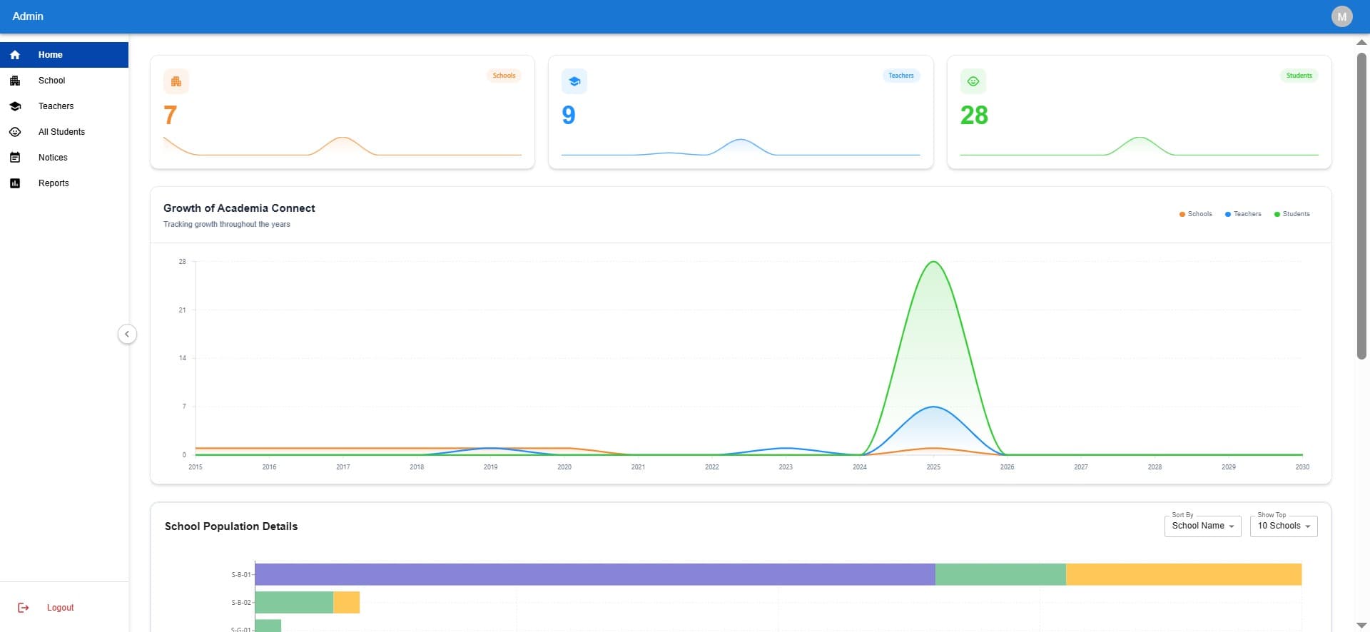 Academia Connect dashboard showing school administration, class management, and student portals.