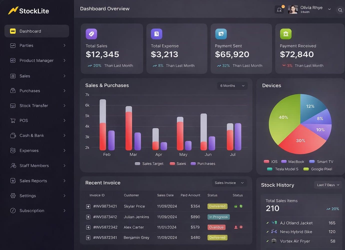 StockLite dashboard displaying tech devices, stock levels, and sales overview.